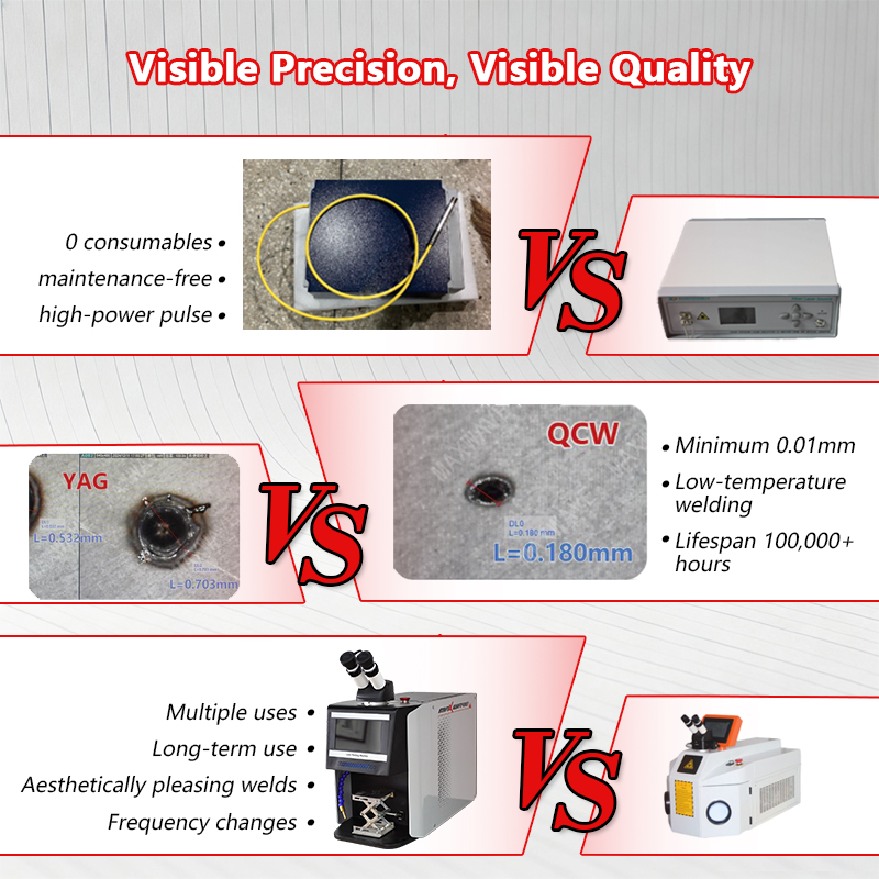 เครื่องเชื่อมเลเซอร์พัลส์ QCW  - Jewelry Repair & Watches Photos บทวิจารณ์และราคา