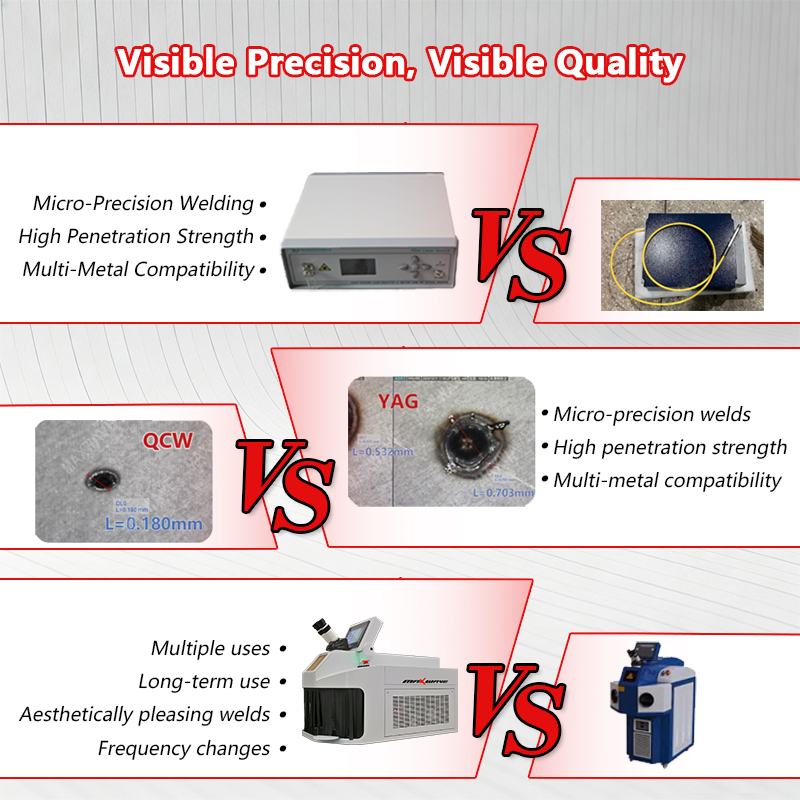 เครื่องเชื่อมเลเซอร์สำหรับงานจ - Jewelry Repair & Watches Photos บทวิจารณ์และราคา